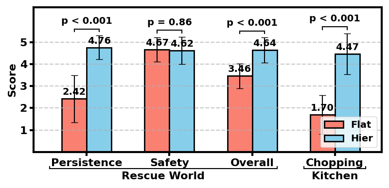 Human ratings of agent alignment