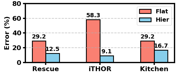 Syntax error rates